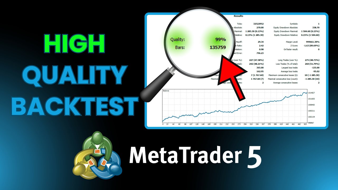Как достичь 99% точности бэктестинга в MetaTrader 5 с помощью БЕСПЛАТНОГО Quant Data Manager