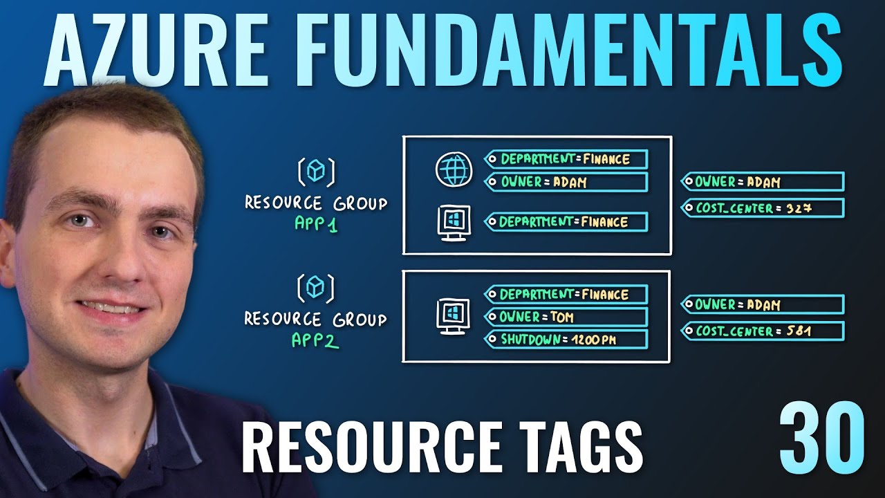 AZ-900 Episode 30 | Azure Resource Tags