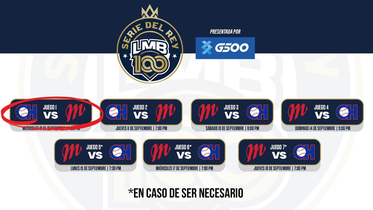 CHARROS DE JALISCO VS DIABLOS ROJOS DEL MÉXICO | SERIE DEL REY | JUEGO 1