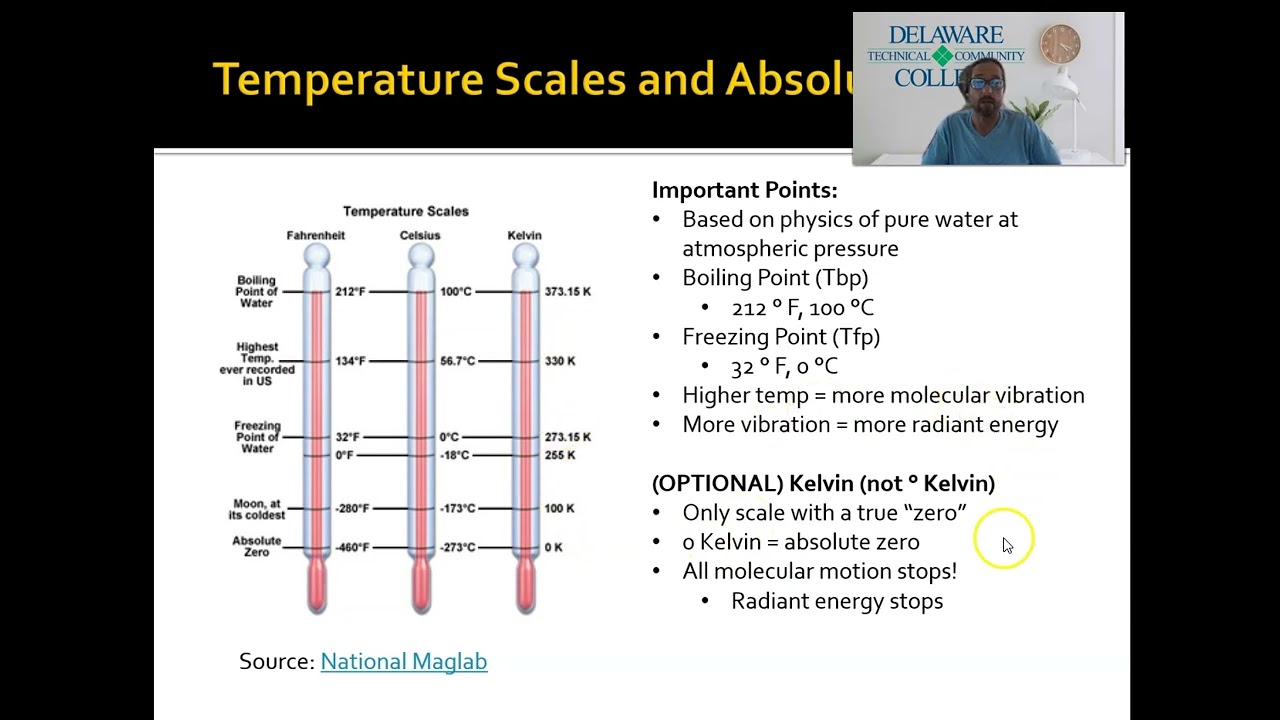 Heat and Temp Heat Transfer EM Spectrum