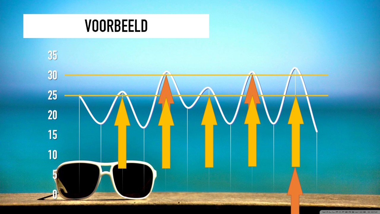 Wat is een hittegolf?