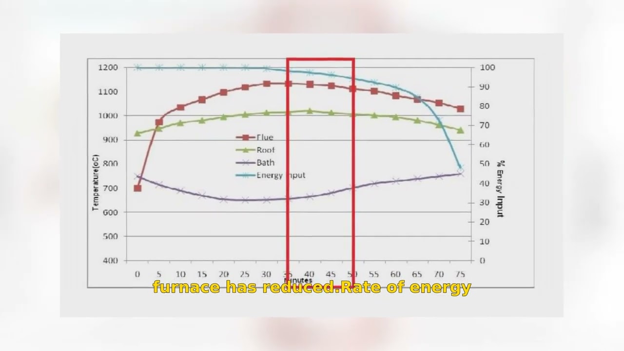 What you need to know when melting aluminium