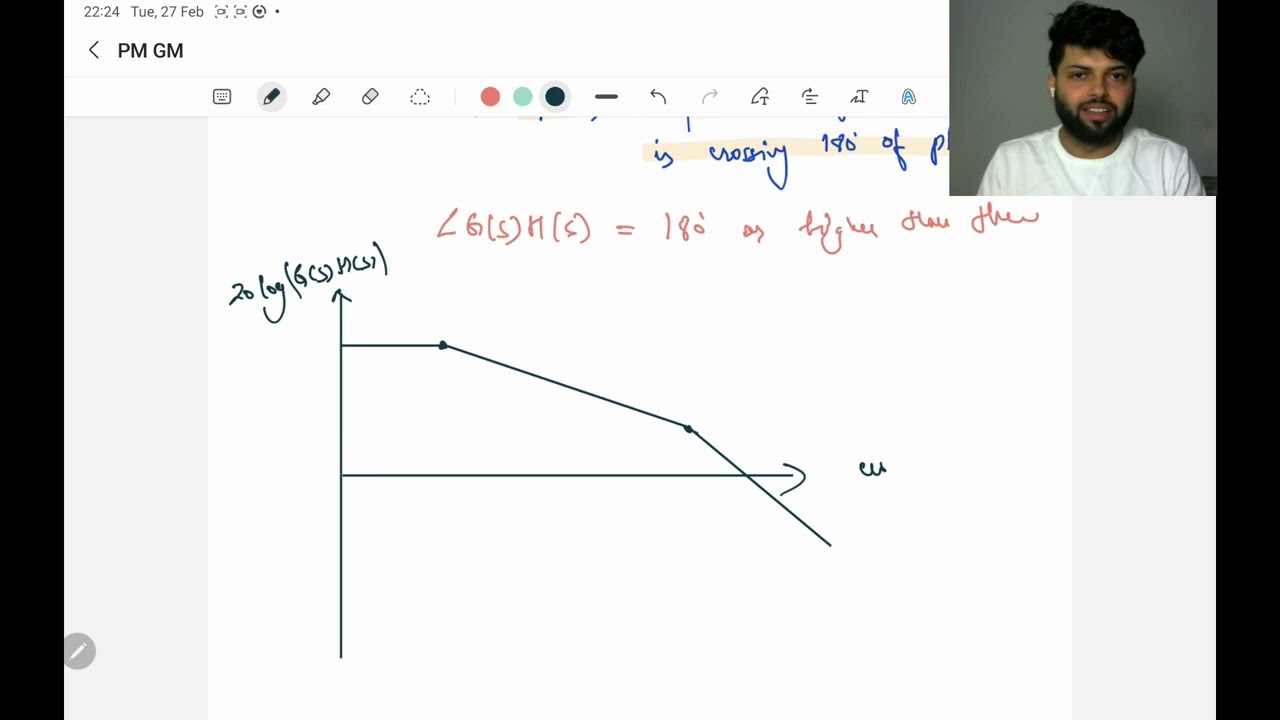 Concept Of Phase Margin Gain Margin and an Interesting Question