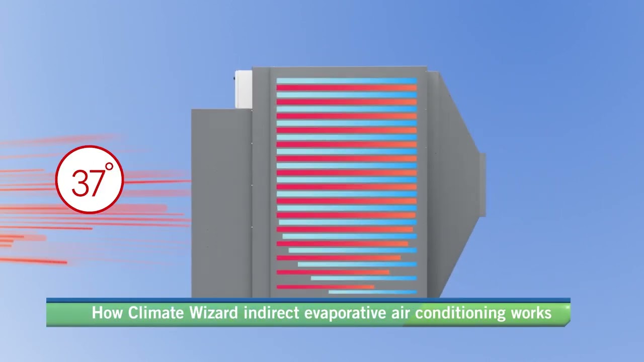 The Climate Wizard: wie es funktioniert