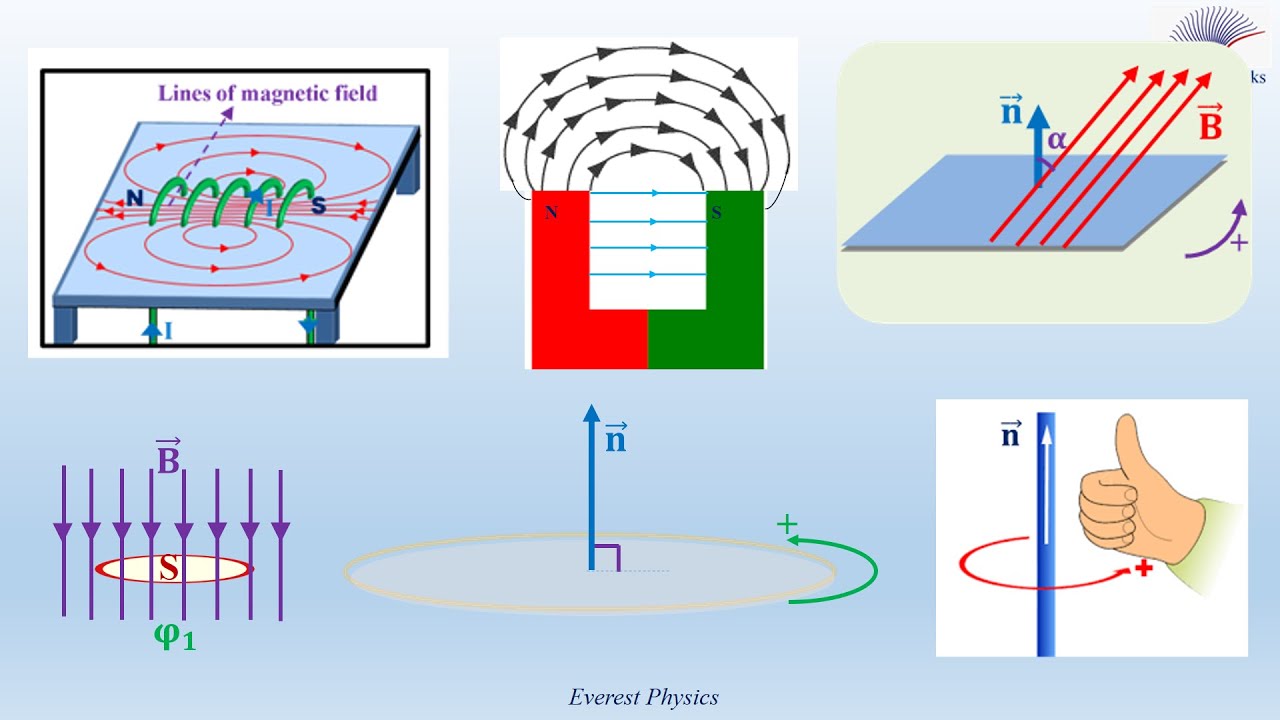 Magnetic flux
