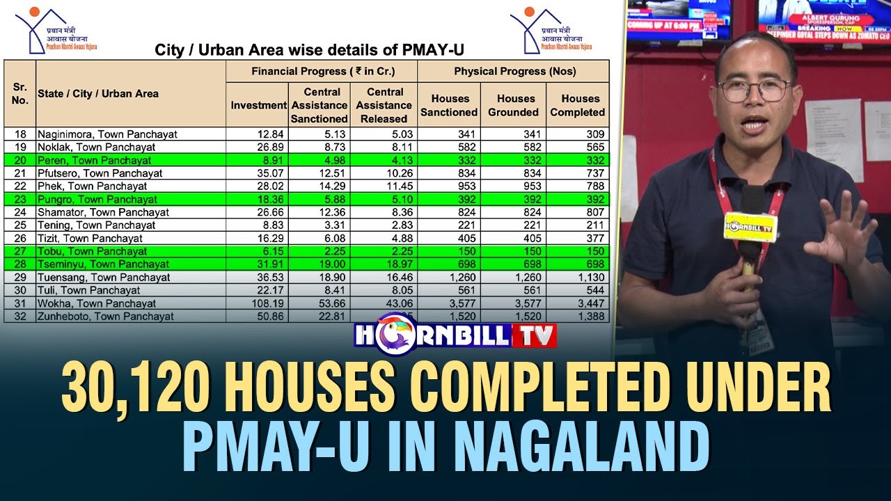 30,120 HOUSES COMPLETED UNDER PMAY-U IN NAGALAND