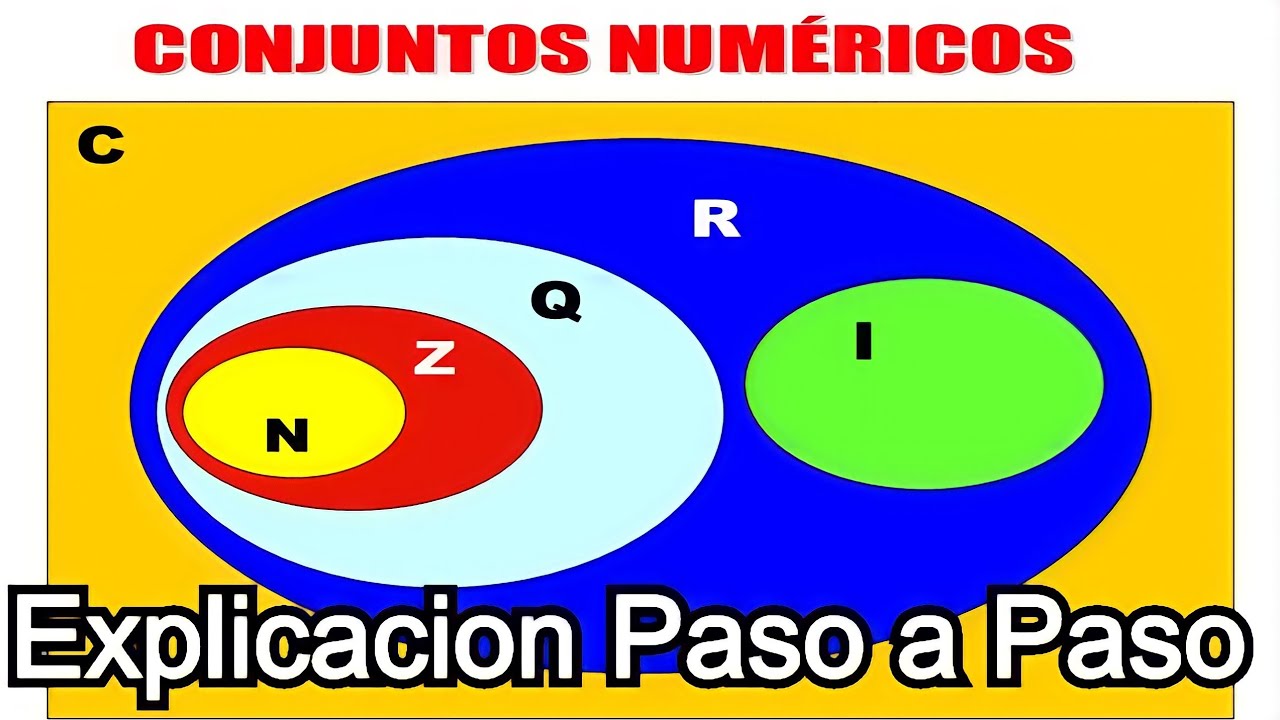 Campos Numericos ¿Como y porque surgen cada uno? - Introduccion al Algebra
