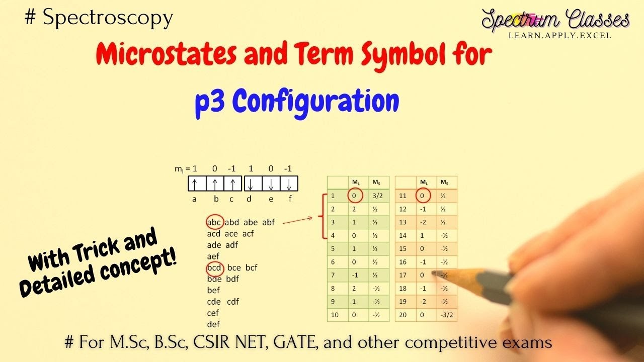 Microstates and term symbol for p3 configuration and Trick| Ground state term symbol for p3 Config