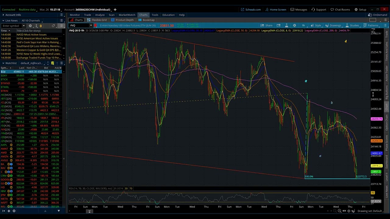 NASDAQ 100 / Elliott Wave Daily Update 3/26/2026 by Michael Filighera
