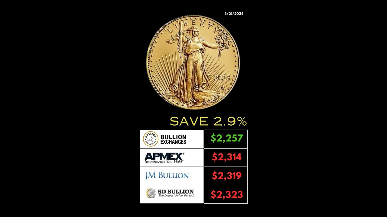 Why do people choose Bullion Exchanges?