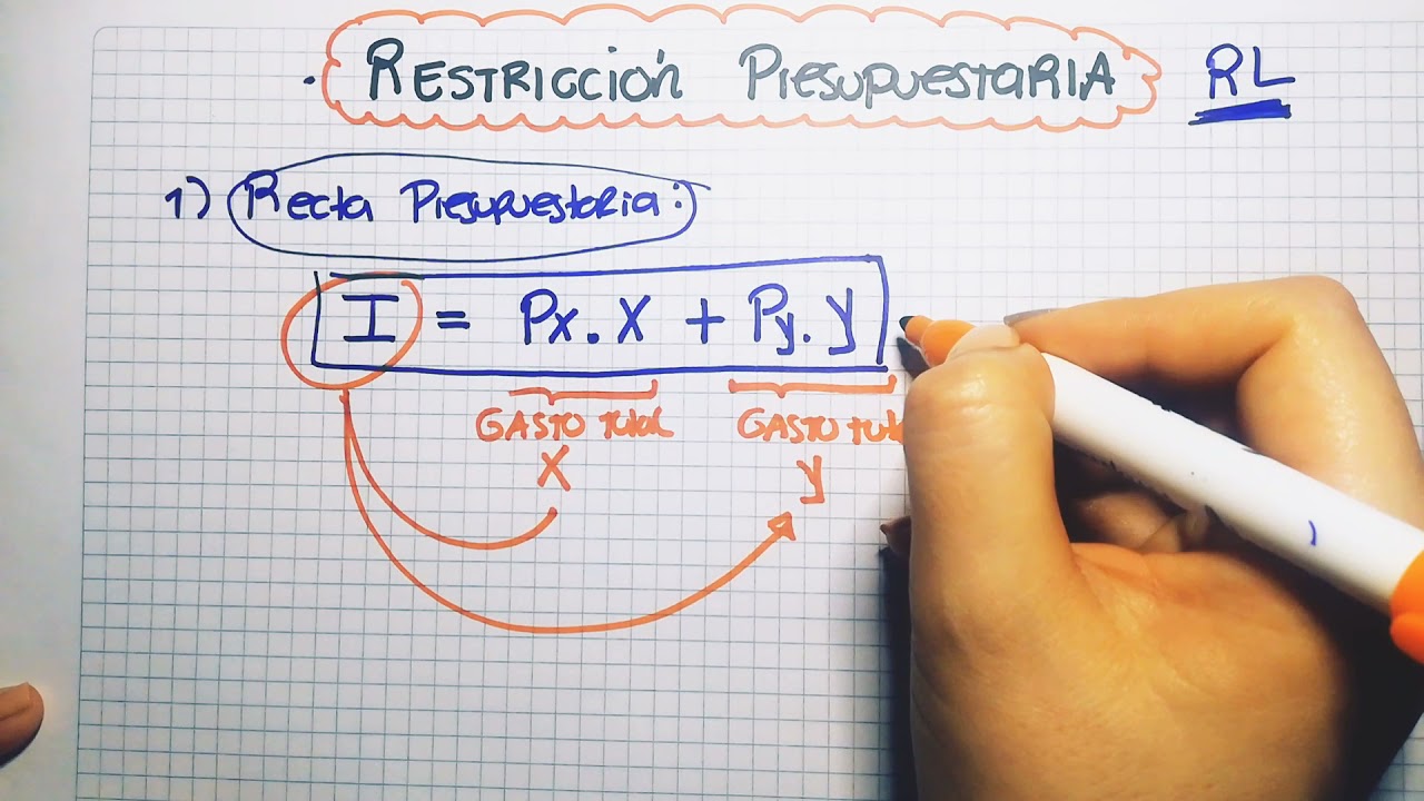 La ecuación de la recta presupuestaria.