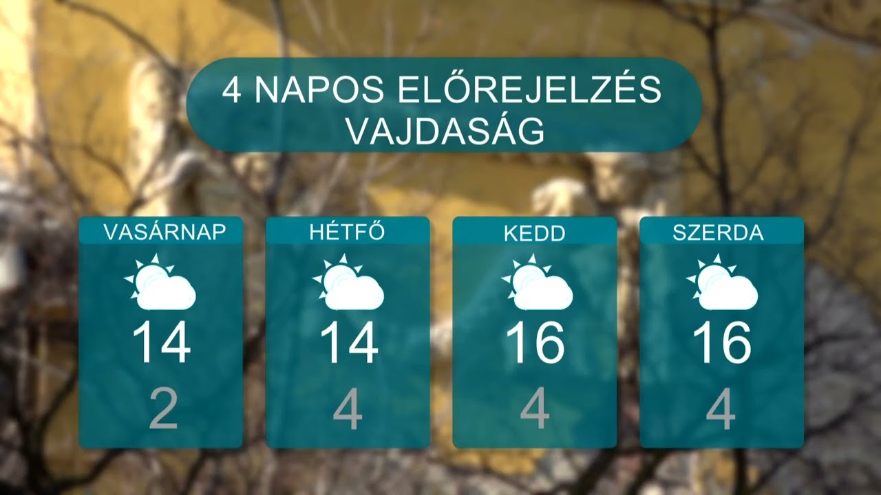Időjárás – 2026.02.27.