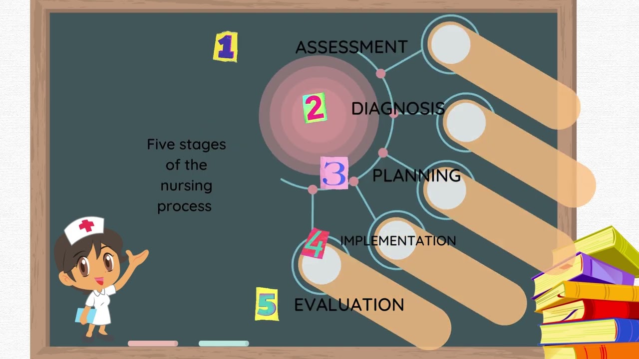Ida Jean Orlando and the Deliberative Nursing Process Theory