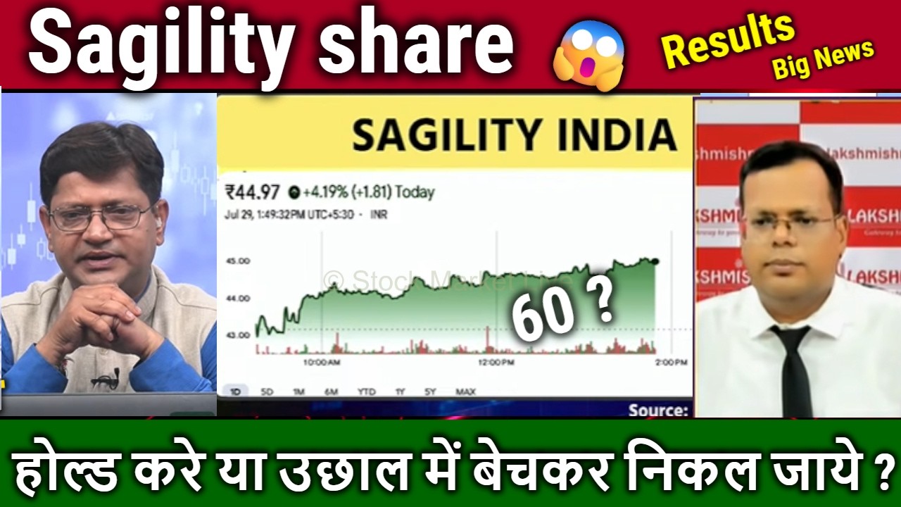 Sagility share latest news,BUY or not ?,Future analysis,results/sagility india longterm target 2030