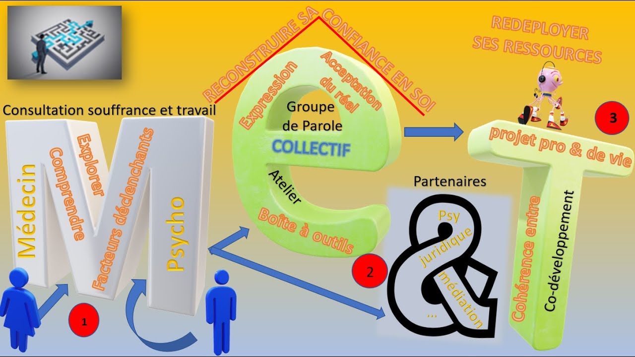Présentation association MET