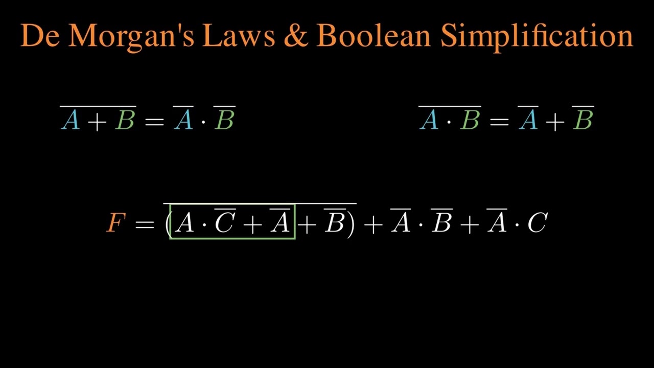 The Art of True and False: Boolean Algebra and De Morgan's Laws
