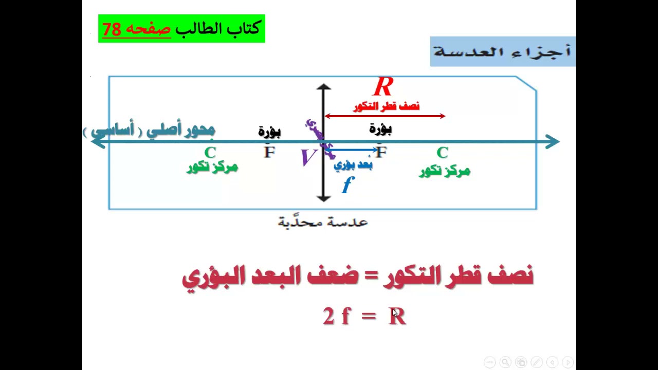 الصف الثامن - العلوم - الدرس العشرون العدسات وانواعها 2