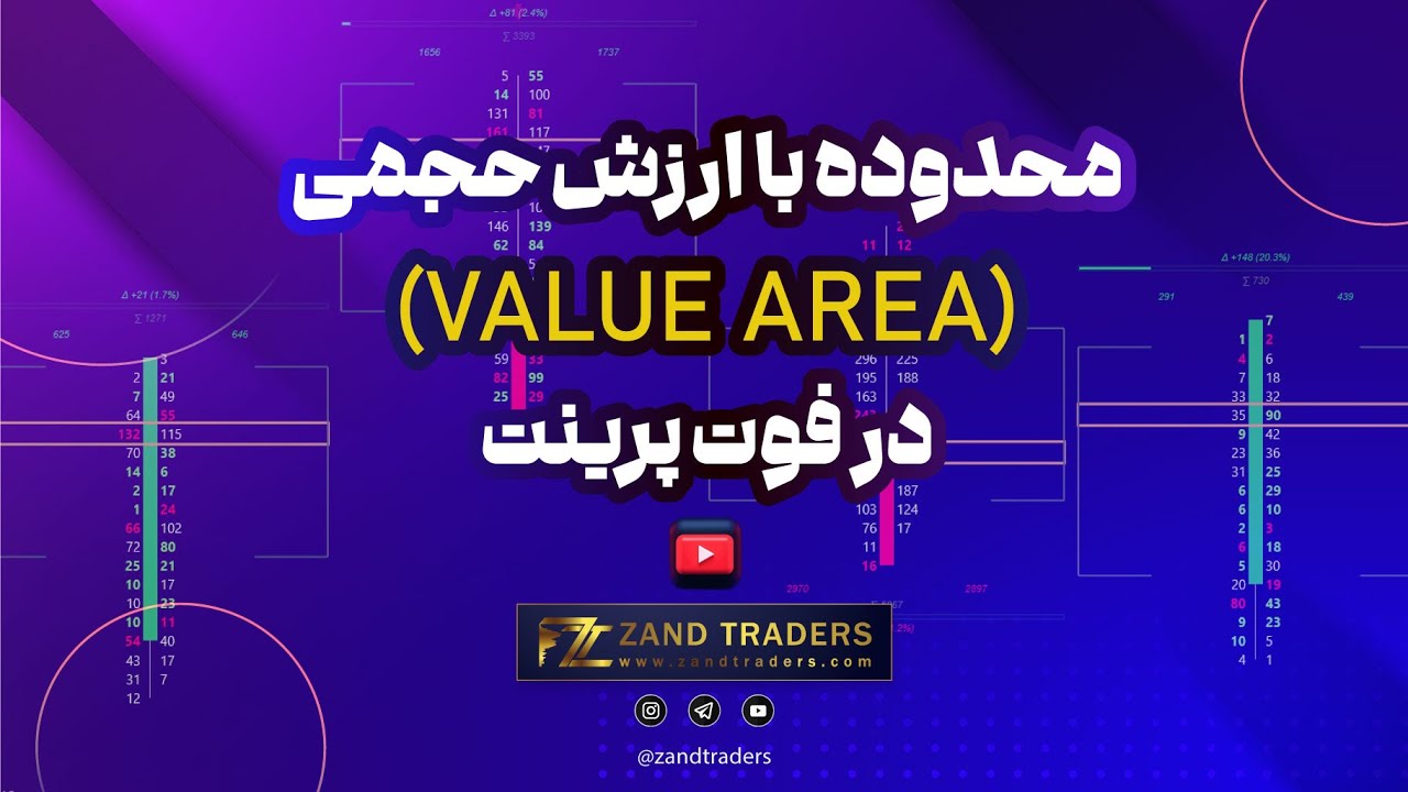 محدوده با ارزش حجمی (Value Area) در فوت پرینت | ستاپ‌های VA در ولوم تریدینگ