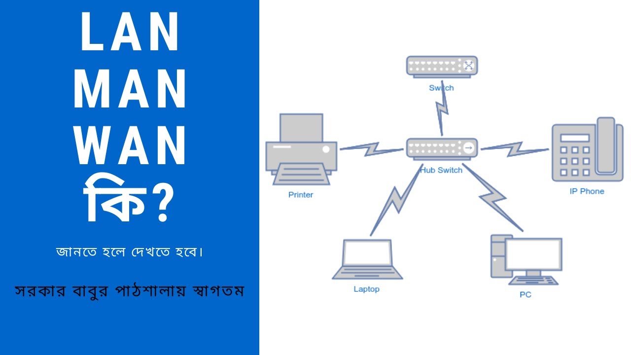 নেটওয়ার্ক এরিয়ার প্রকার। Network area in bangla.
