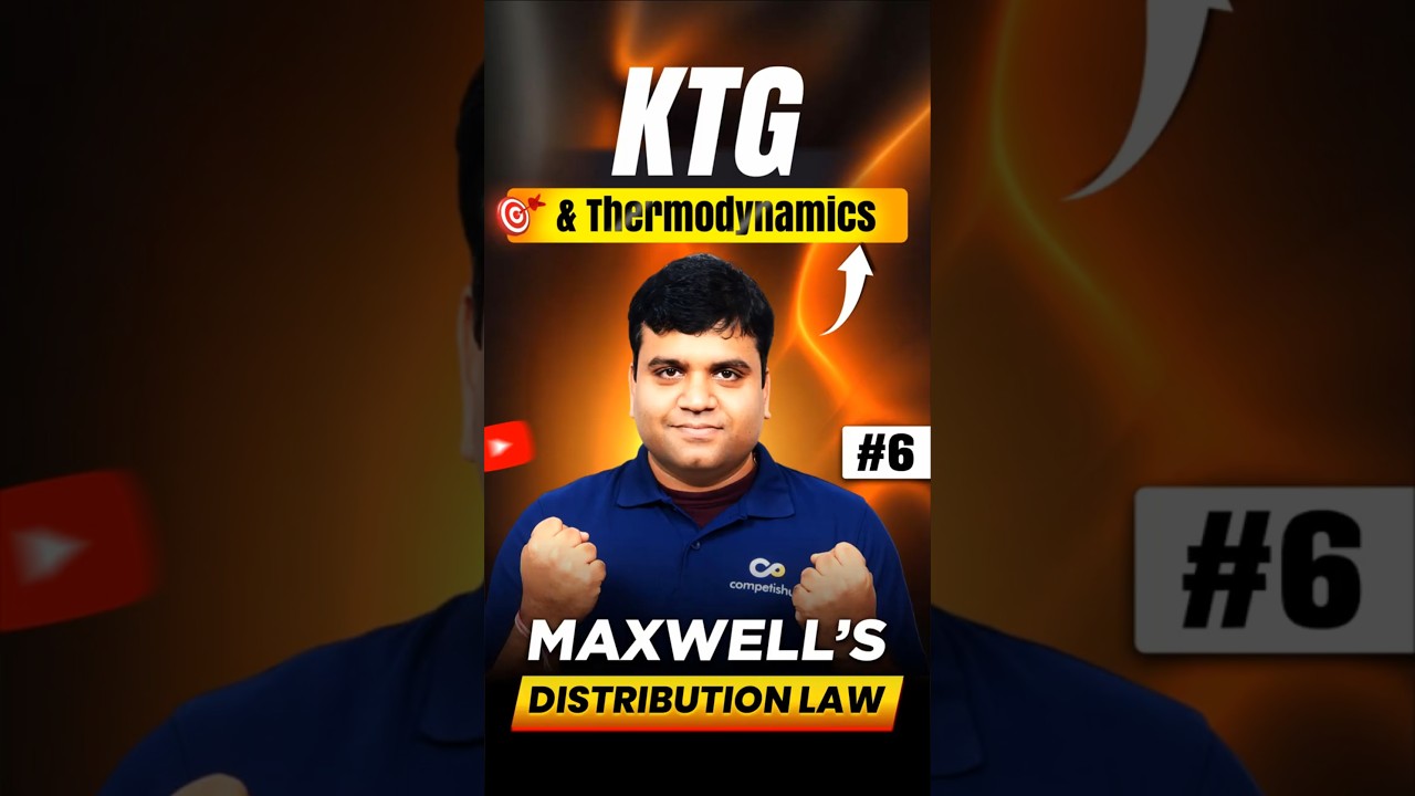 Maxwell&rsquo;s Distribution Law | Molecular Speed Distribution