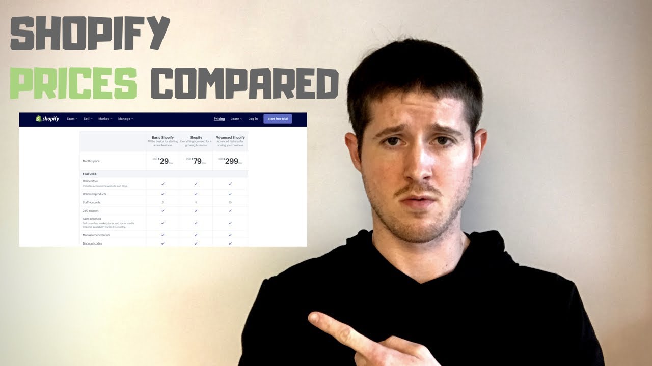 Shopify Pricing Plans. Basic VS Shopify VS Advanced