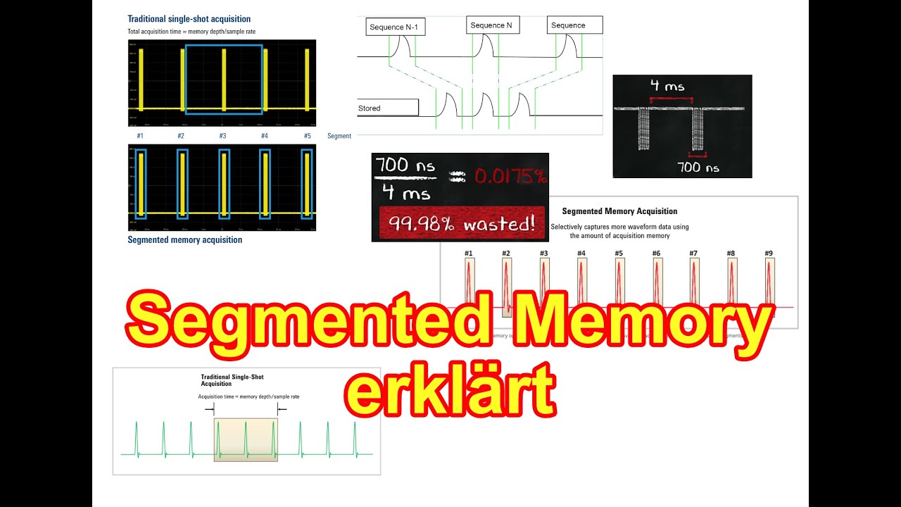 Batronix Magnova Oszilloskop Segmented Memory und History erklärt