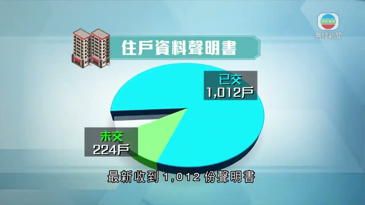 香港新聞｜無綫新聞｜02/06/23 要聞｜大坑西新邨重建料2029年完成 約三成居民不符回遷資格仍可獲津貼｜ TVB News