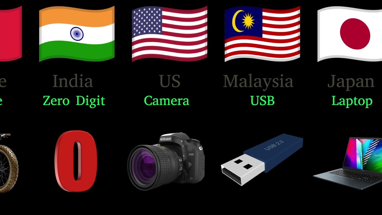 Inventions by Different Countries | Who Invented What? | World Inventions Explained