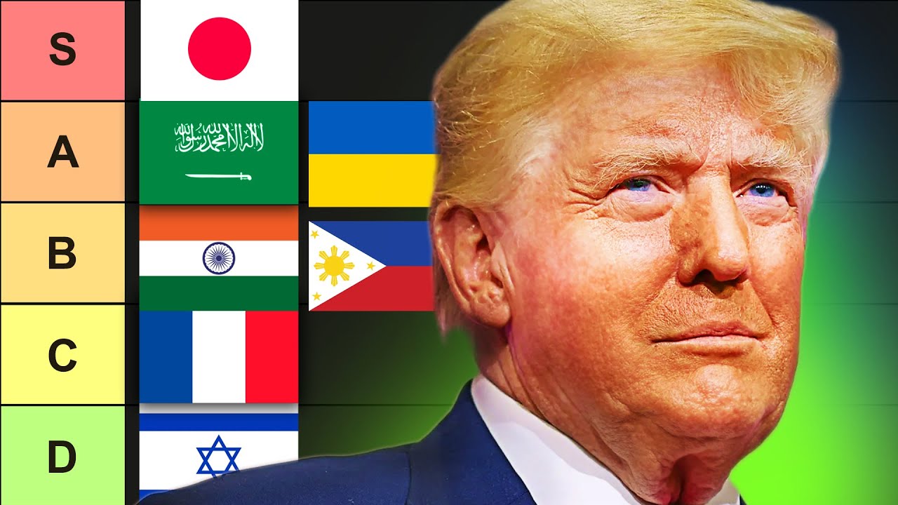 Ranking US Allies (tier list)