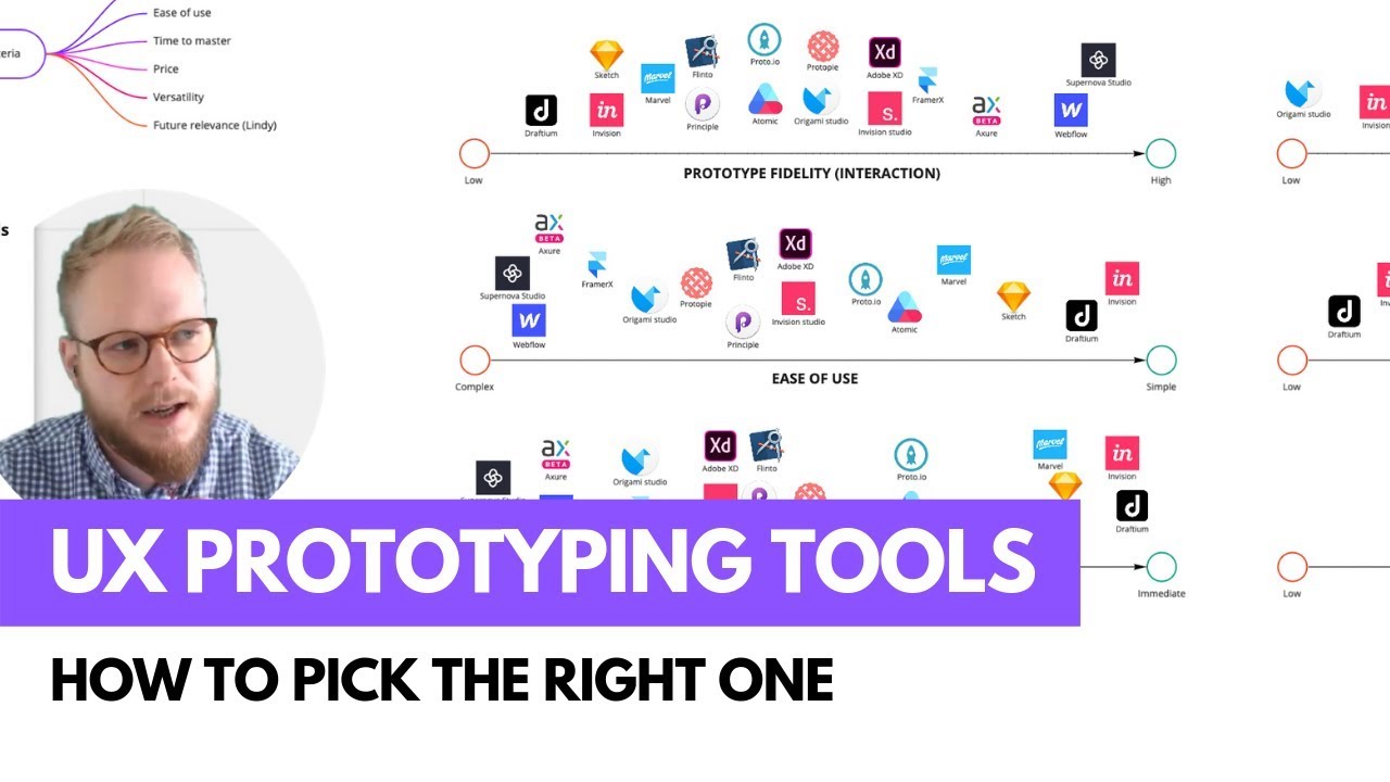UX Prototyping Tools: How to Pick the Right One