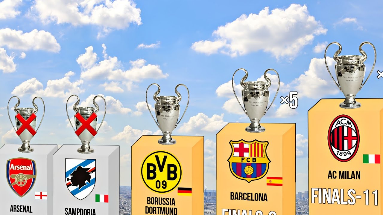 Most UEFA Champions League Finalists