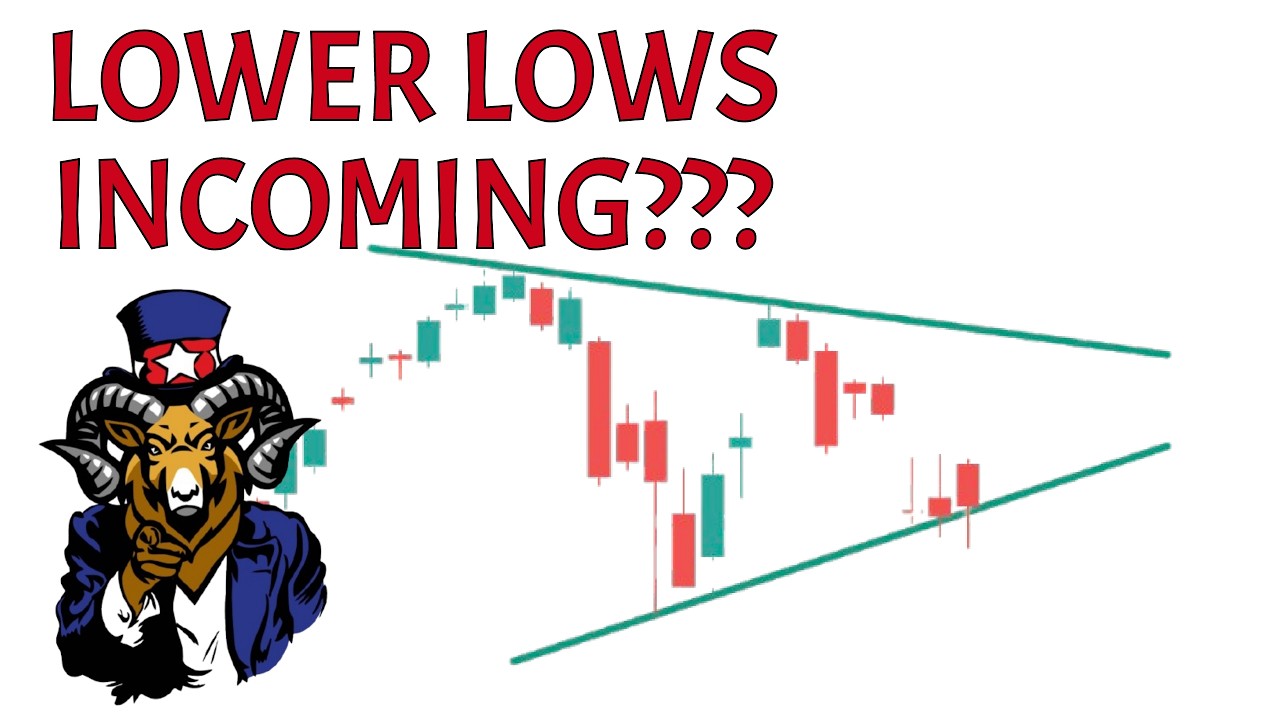 PRICE ACTION ANALYSIS for SPY and QQQ