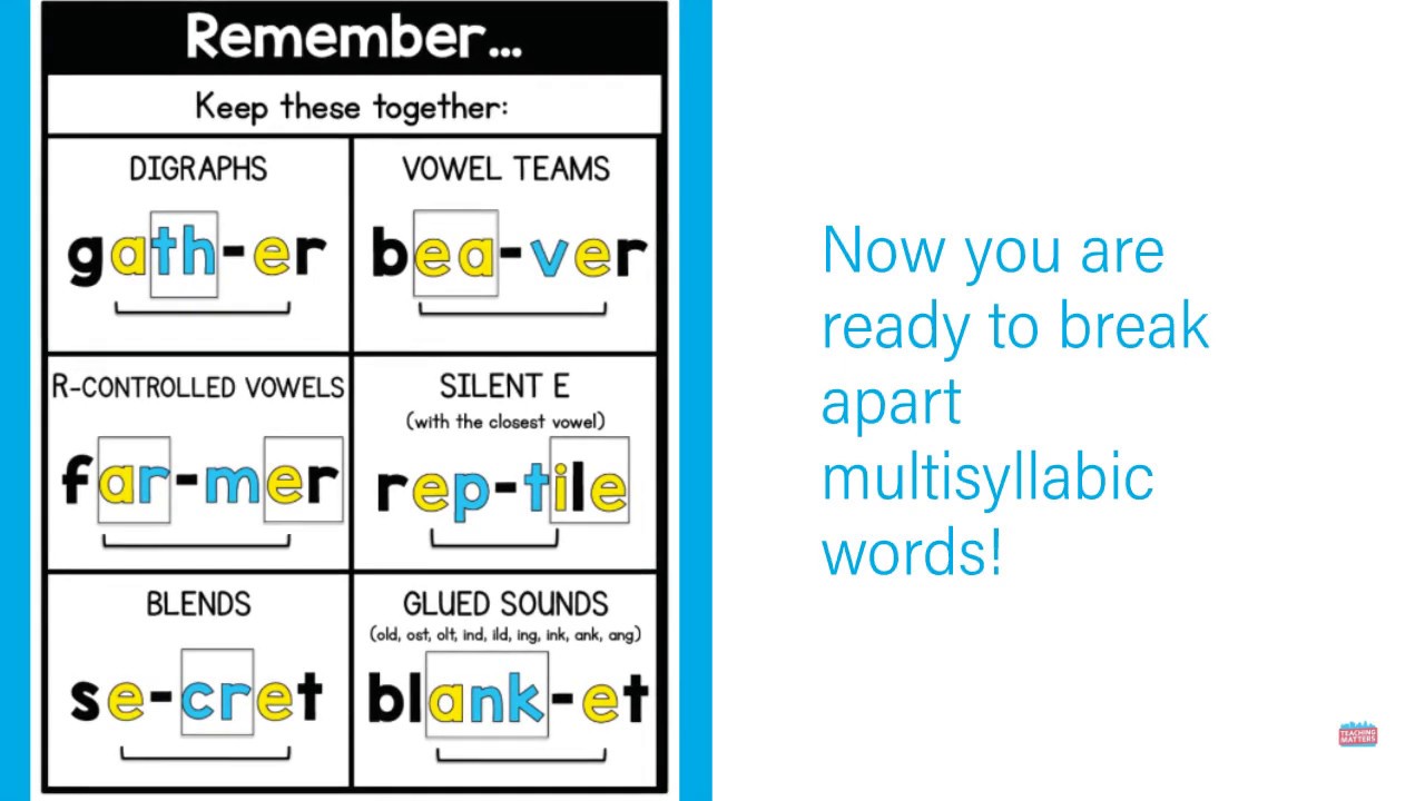 Syllable Division
