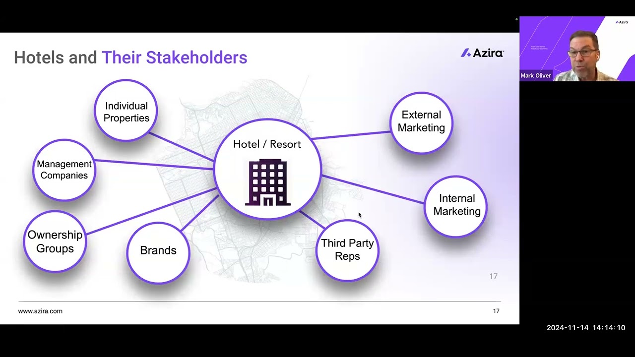TTRA Partner Webinar with Azira