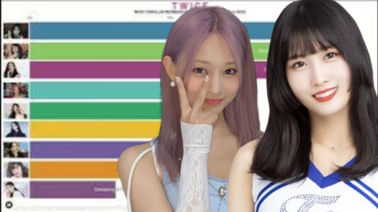 Most Popular TWICE Members since Debut from 2014 to 2025