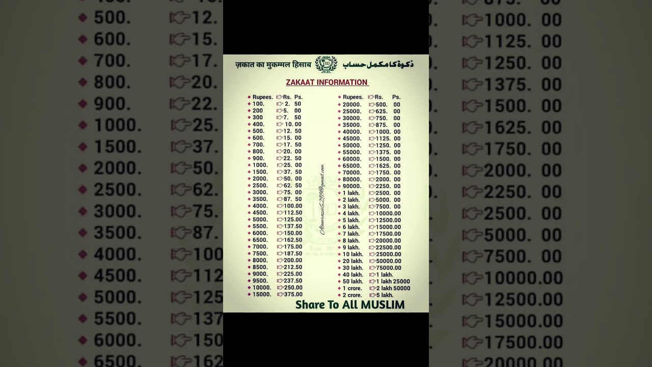 Zakat Chart 2025&hearts;️|#islamicvideo #ramadan #ramzan #zakat #shorts #ytshorts #islamicstatus #islam
