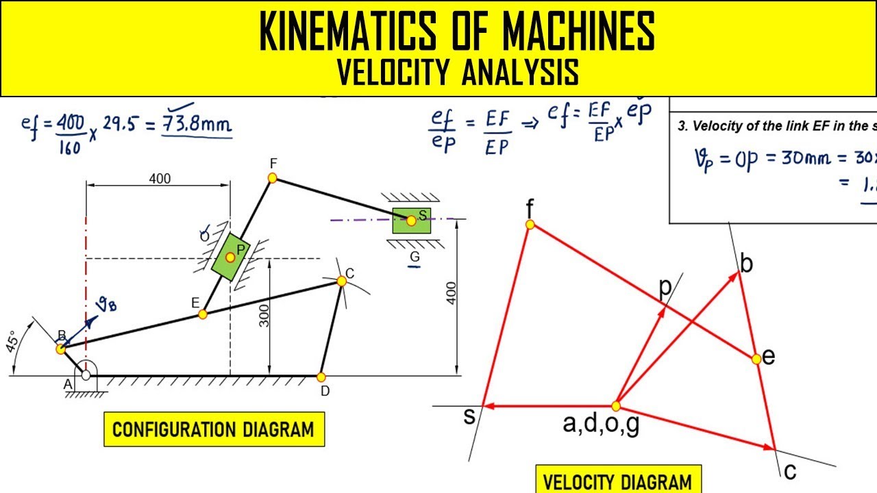 Kinematics of Machines | Velocity Analysis | Problem 3