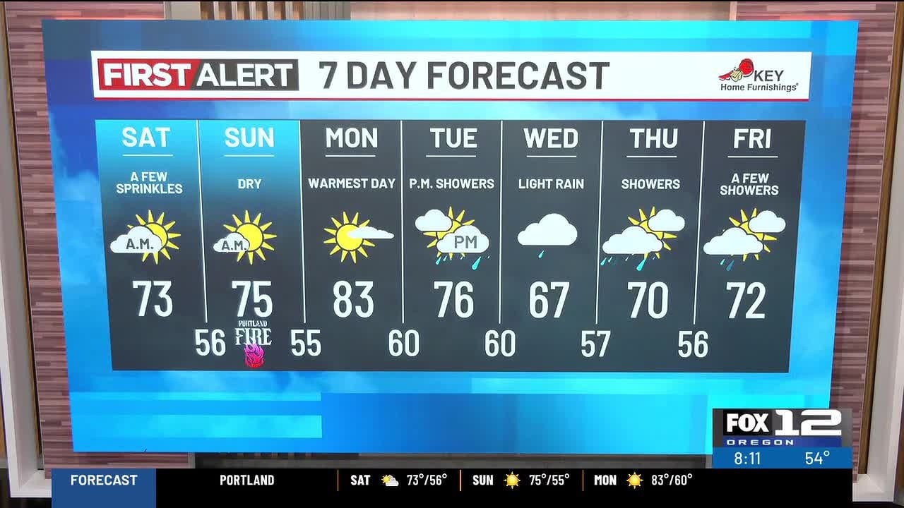 Saturday morning weather forecast (8/29)