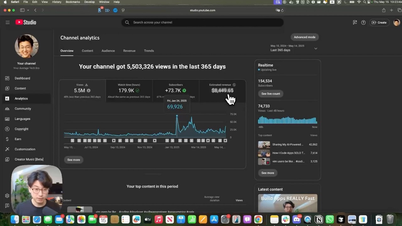 How much money my coding Youtube channel with 180k+ subscribers makes