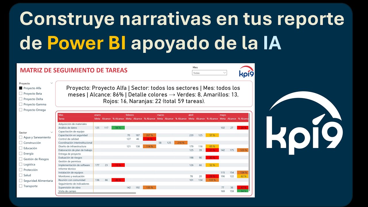 Construye narrativas en tus reporte de Power BI apoyado de la IA