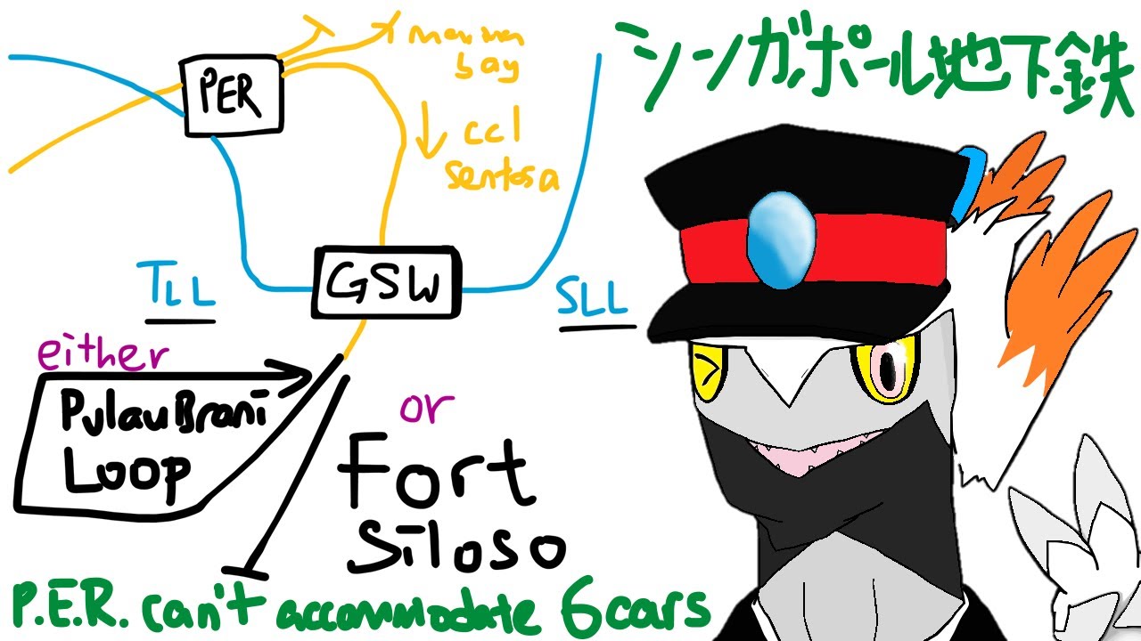 Truth about TENGAH Line and 