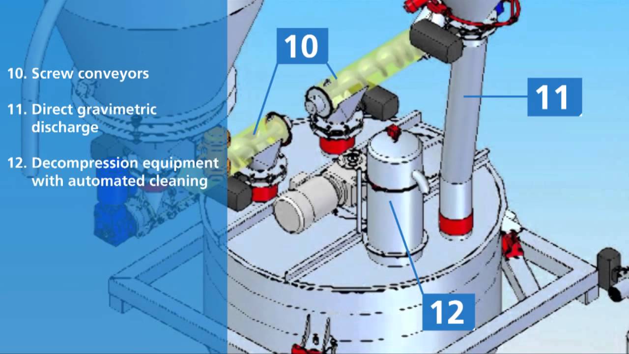 Radar Process - Ingeniería CAD transporte neumático y dosificación de sólidos