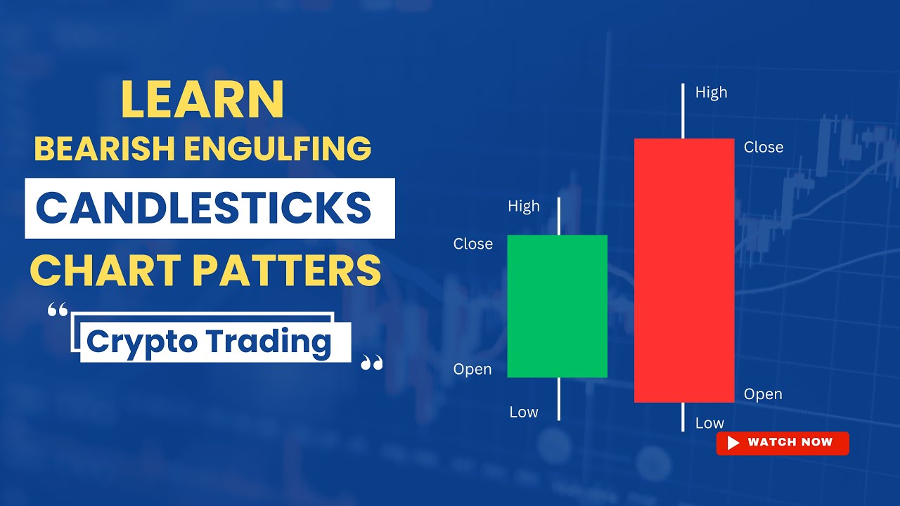 Master The Bearish Engulfing Candlestick Chart Patterns | Step-by-Step Guide In Pashto
