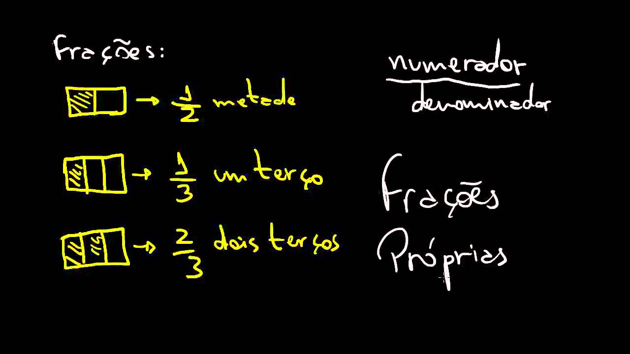 Fra&ccedil;&atilde;o - Introdu&ccedil;&atilde;o | Matem&aacute;tica Rio