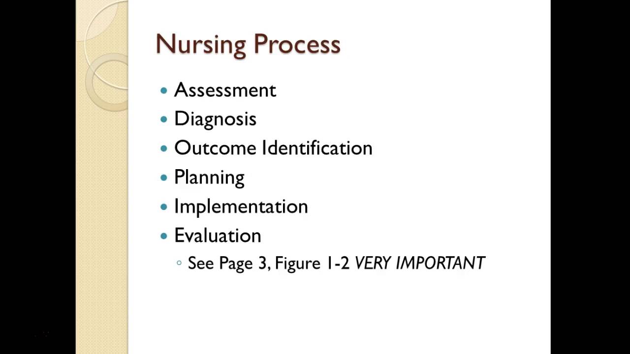 Evidence-Based Assessment
