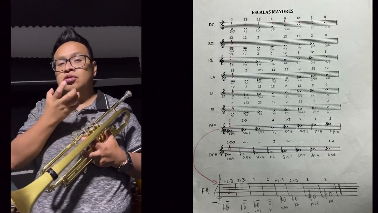 Estudio de las Escalas mayores. 🎺