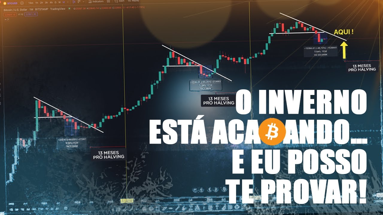 BITCOIN encontrou o fundo? O inverno cripto est&aacute; no fim!