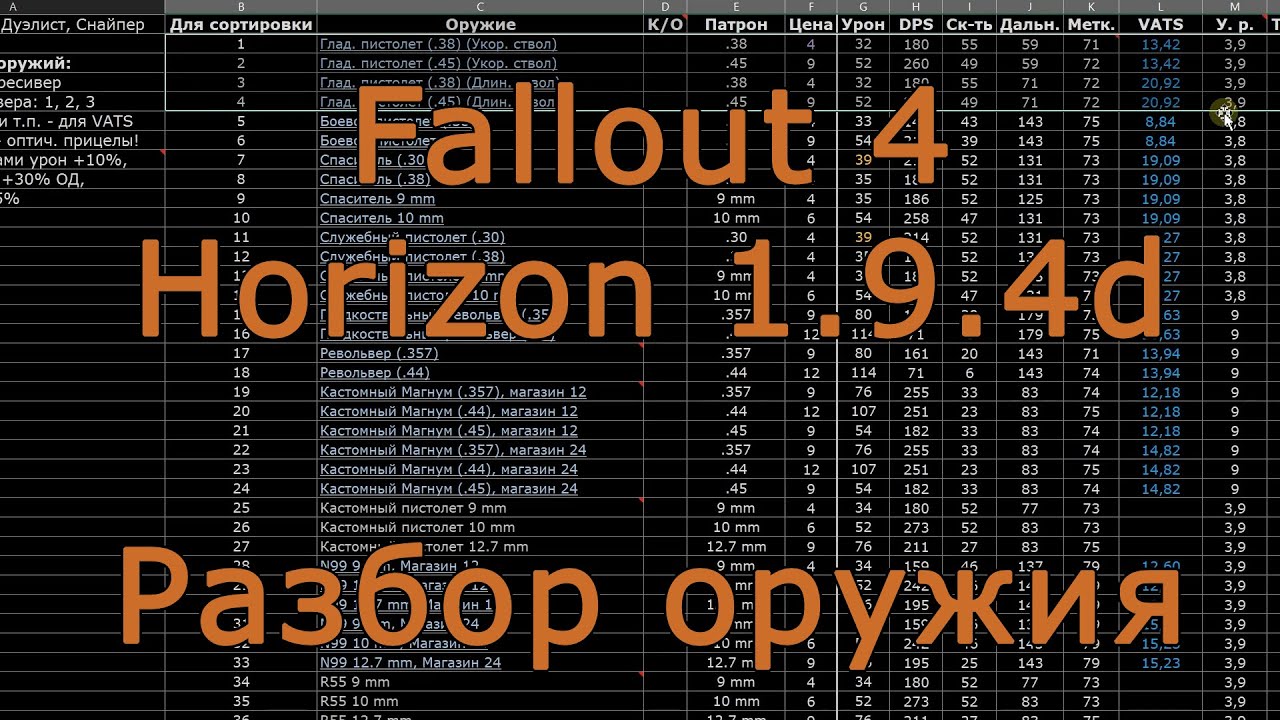 Fallout 4 Horizon 1.9.4d. Разбор оружия и боеприпасов