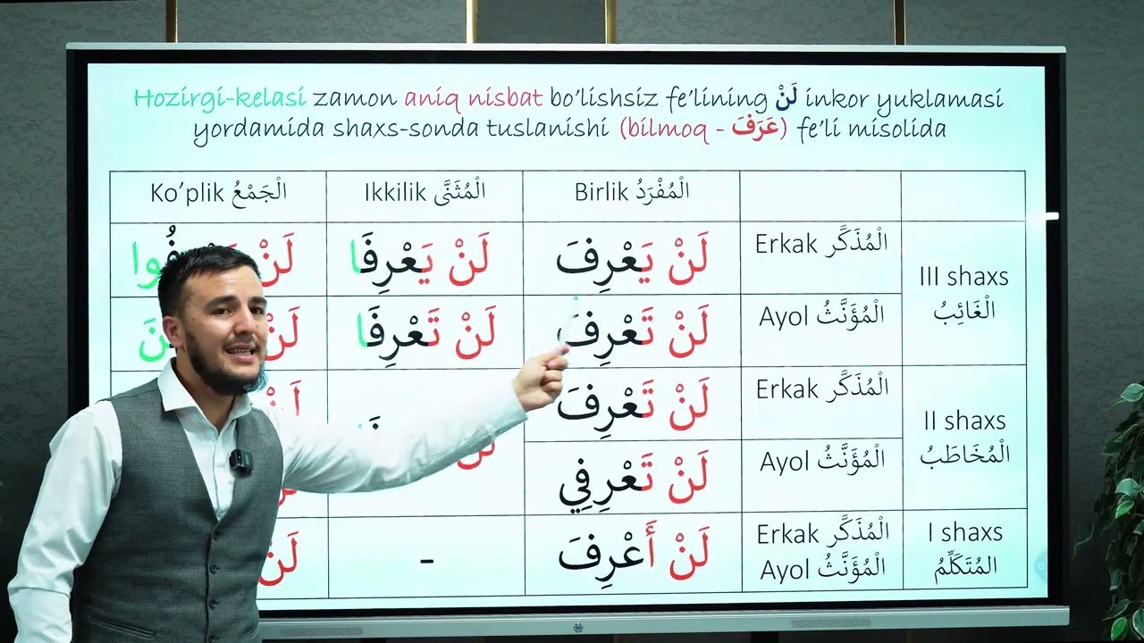 028. Oson arab tili 28-dars. Sifatdoshlar, ismi zamon va makon, ismu olat, ismi tafzil