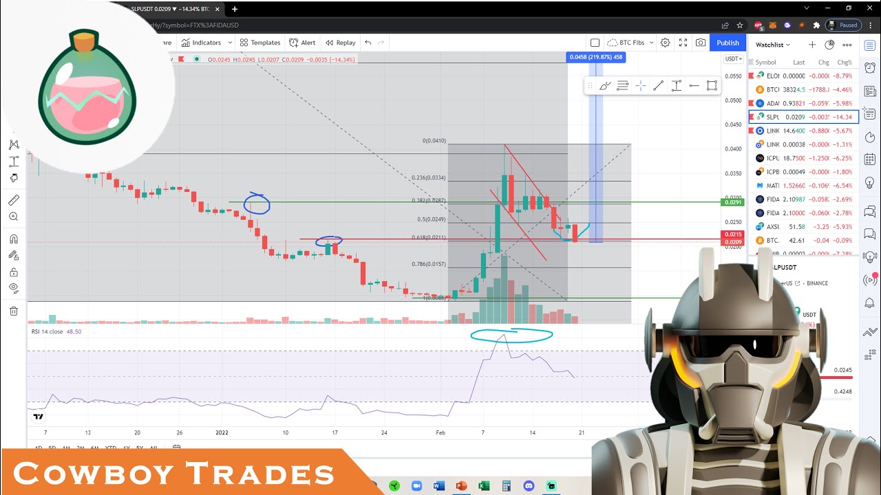 SLP Coin Crypto: Dangerously Close To Breakdown! - Technical Analysis and Price Prediction
